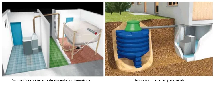 Sistemas de calefacción por biomasa