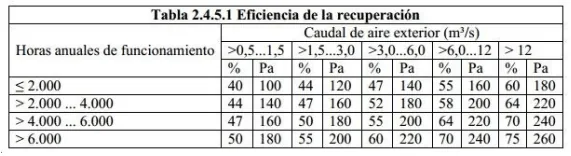 Eficiencia de un recuperador de calor