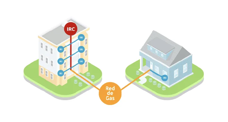 Sistema de calefacción por gas natural