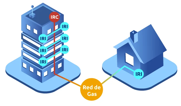 Tipos de instalación de gas natural